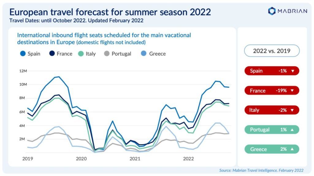 Report says Greece to see tourism revival in 2022 despite ‘Omicron’